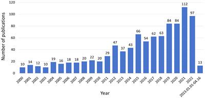 Global research trends of diabetes remission: a bibliometric study